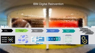 IBM iX GBS :: © 2015 IBM Corporation :: IBM Confidential
IBM Design :: IBM Confidential :: ©2013 IBM CorporationIBM Design :: IBM Confidential :: ©2013 IBM Corporation 14
IBM Digital Reinvention
Visioning	and	
Strategy
Design	
Thinking
Business	
Model
Operating	
Model
Agile	and	
Iterative	
ImplementationTechnology	
Solution
Agile	and	
Iterative	
ImplementationAgile	and	
Iterative	
Implementation
 