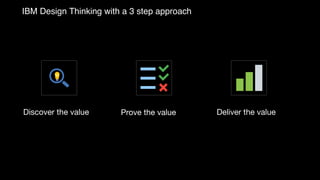 IBM Design Thinking with a 3 step approach
Discover the value Prove the value Deliver the value
 