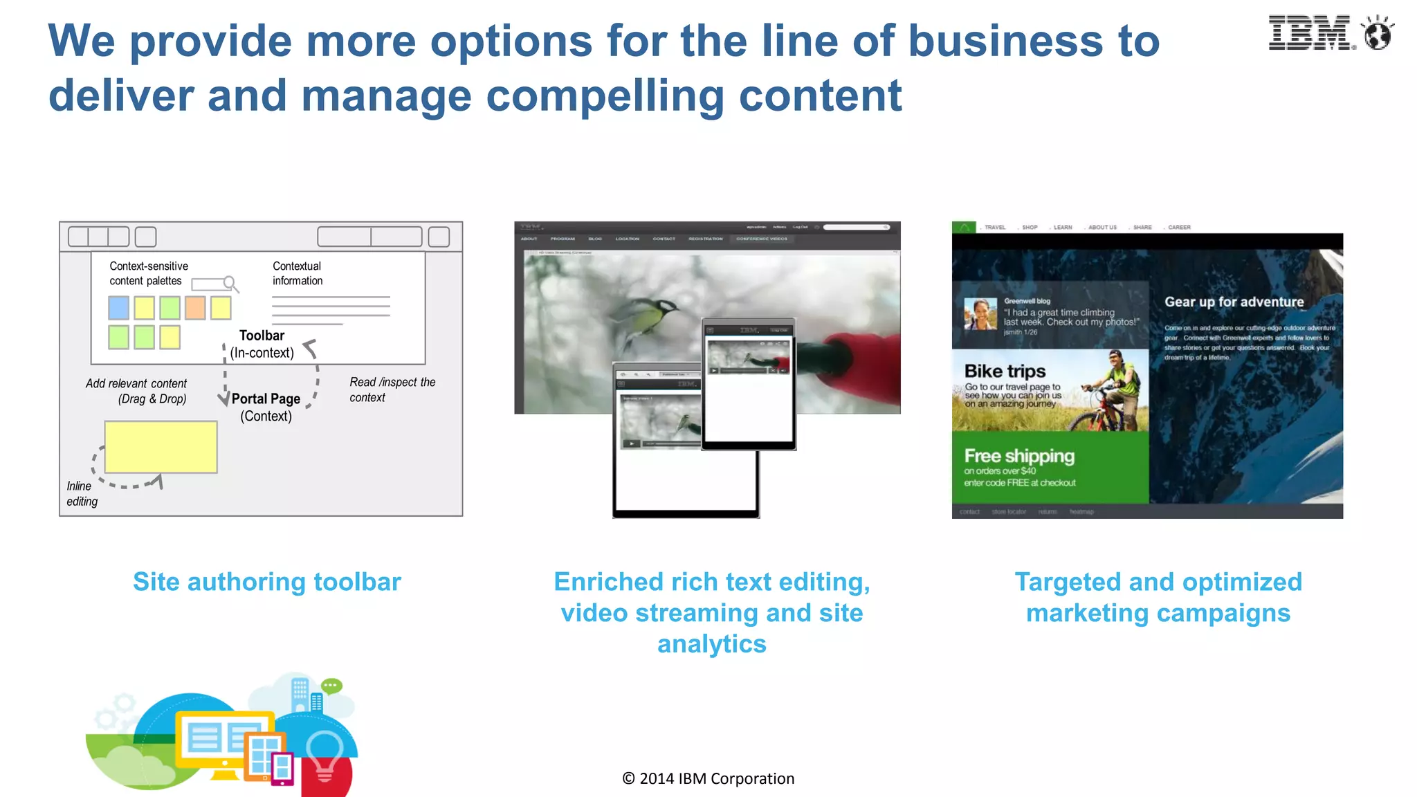 © 2014 IBM Corporation
We provide more options for the line of business to
deliver and manage compelling content
Site authoring toolbar Enriched rich text editing,
video streaming and site
analytics
Targeted and optimized
marketing campaigns
 