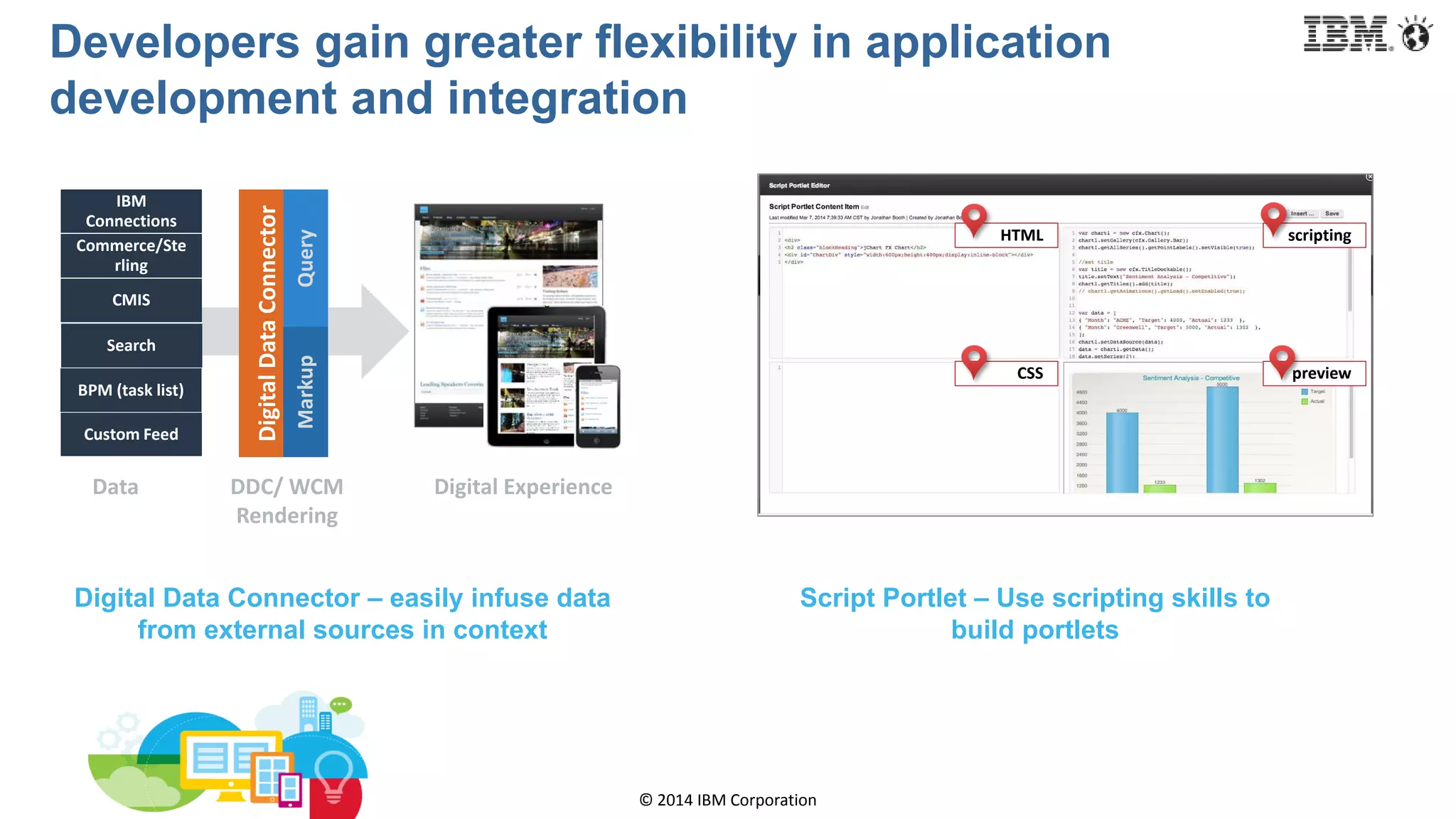 © 2014 IBM Corporation
Developers gain greater flexibility in application
development and integration
Digital Data Connector – easily infuse data
from external sources in context
Script Portlet – Use scripting skills to
build portlets
IBM
Connections
Commerce/Ste
rling
CMIS
Search
BPM (task list)
Custom Feed
DigitalDataConnector
QueryMarkup
Data DDC/ WCM
Rendering
Digital Experience
HTML scripting
CSS preview
 