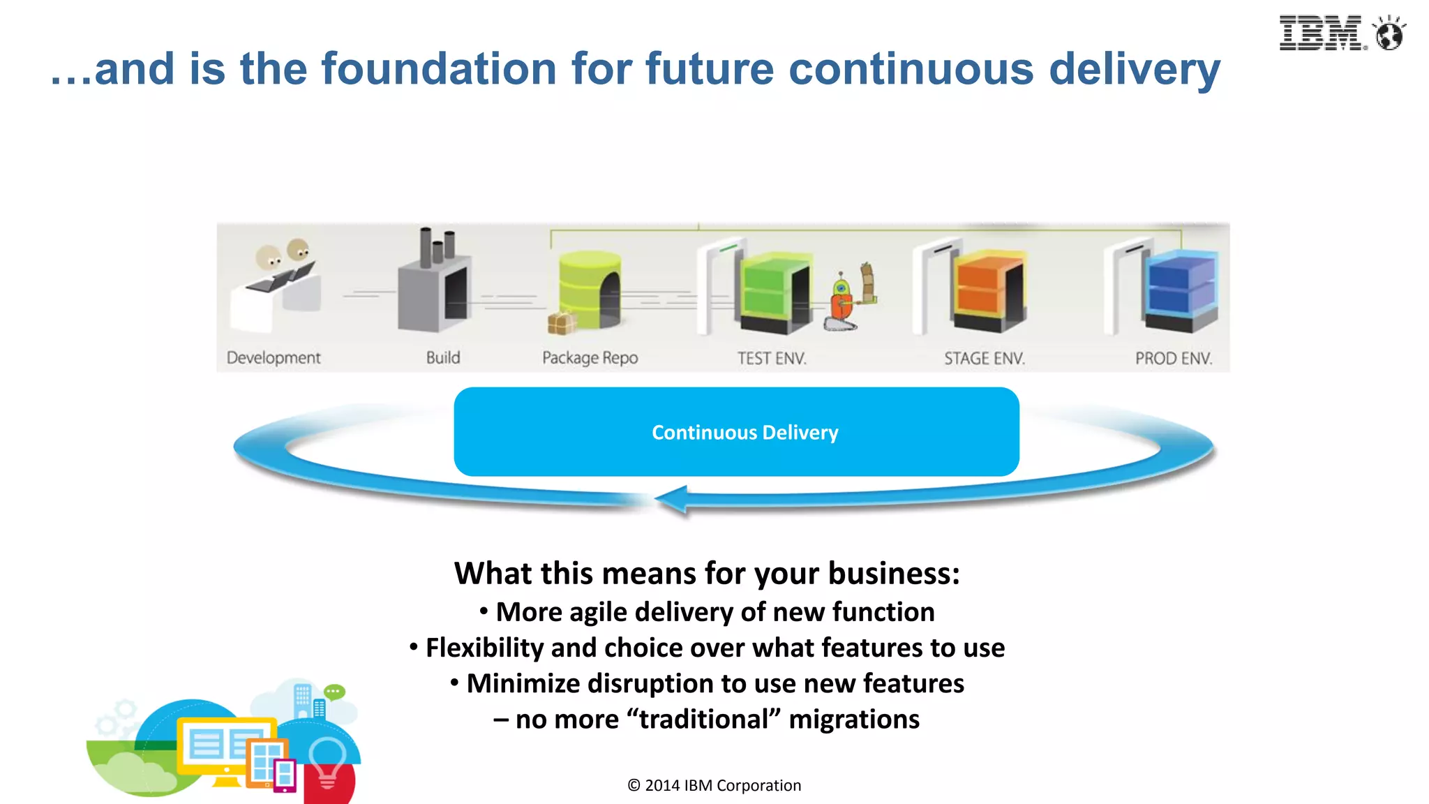© 2014 IBM Corporation
…and is the foundation for future continuous delivery
What this means for your business:
• More agile delivery of new function
• Flexibility and choice over what features to use
• Minimize disruption to use new features
– no more “traditional” migrations
Continuous Delivery
 