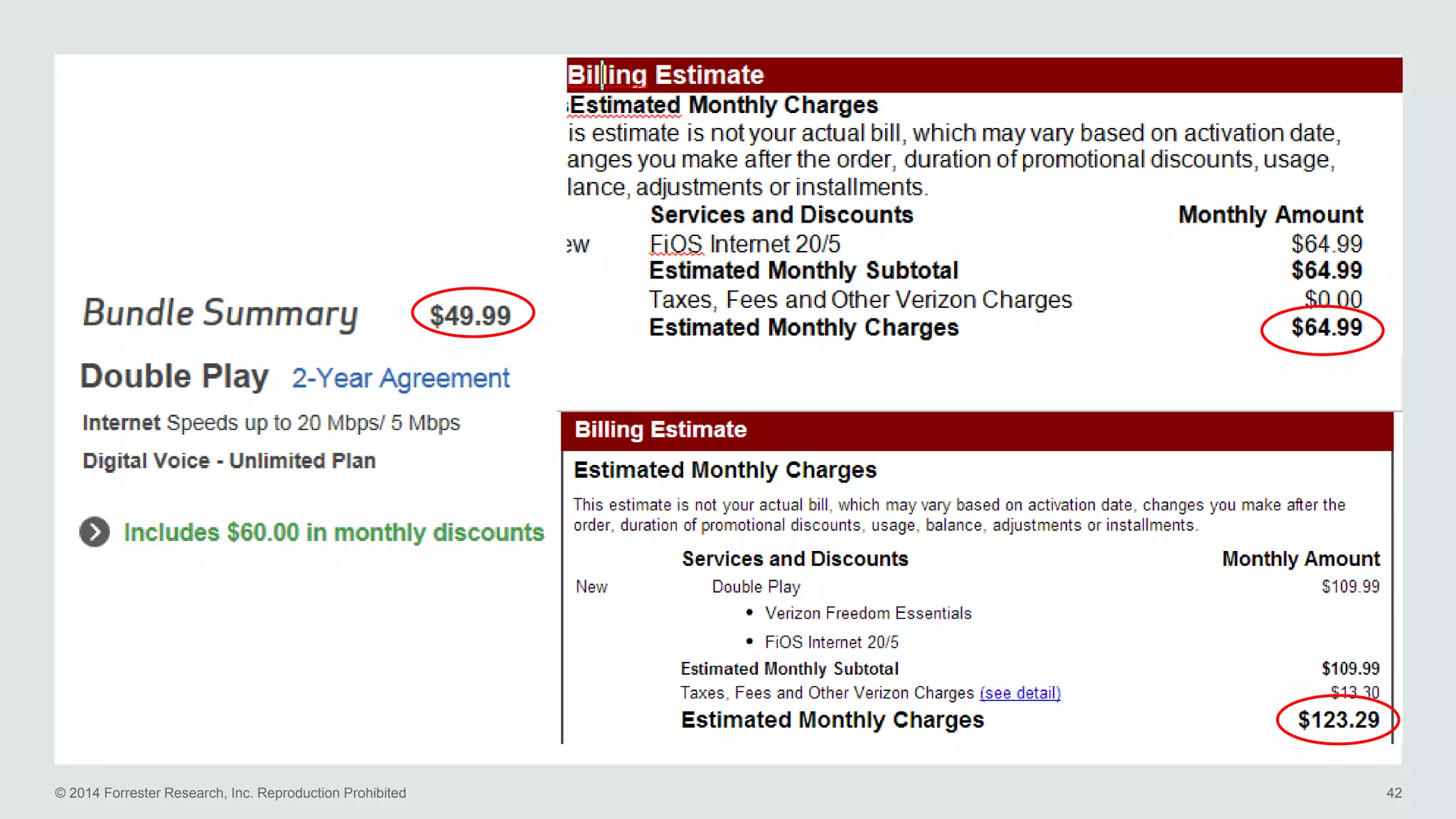 © 2014 Forrester Research, Inc. Reproduction Prohibited 42
 