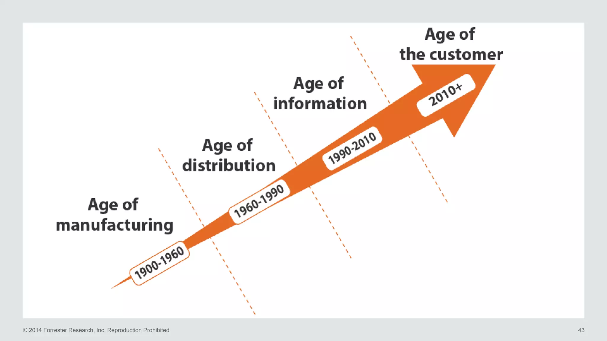 © 2014 Forrester Research, Inc. Reproduction Prohibited 43
 