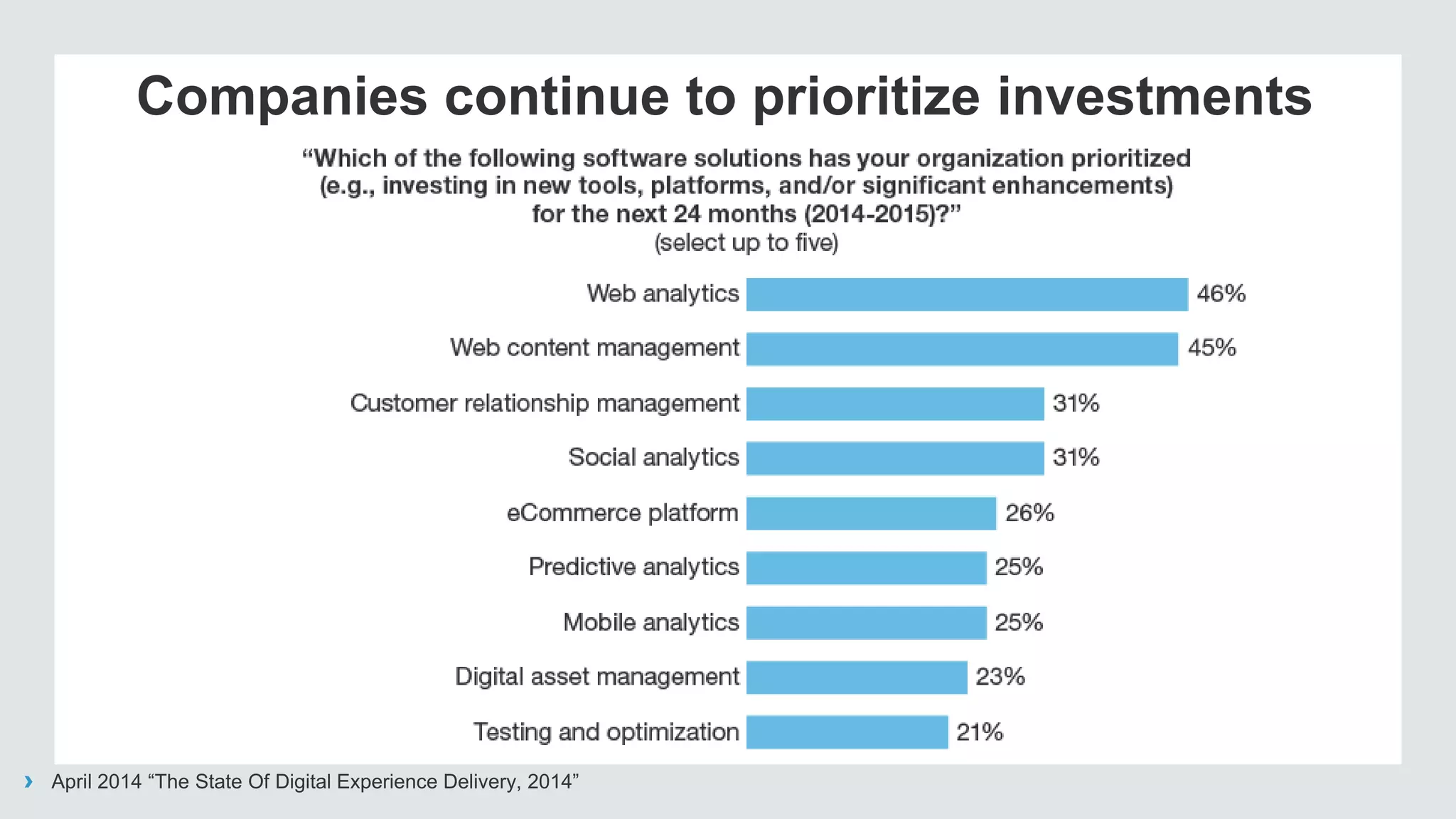 Companies continue to prioritize investments
› April 2014 “The State Of Digital Experience Delivery, 2014”
 