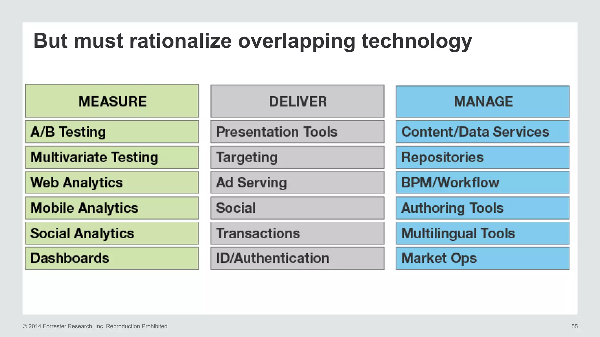 © 2014 Forrester Research, Inc. Reproduction Prohibited 55
But must rationalize overlapping technology
 