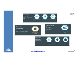 18
©IBM Corporation18 ibm.biz/Bluemix2015
 