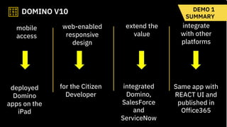 deployed
Domino
apps on the
iPad
for the Citizen
Developer
integrated
Domino,
SalesForce
and
ServiceNow
Same app with
REAC...