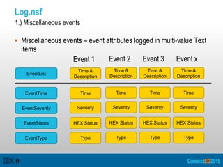IBM ConnectED 2015 BP110: Mastering Your Logs, Everything You Should ...