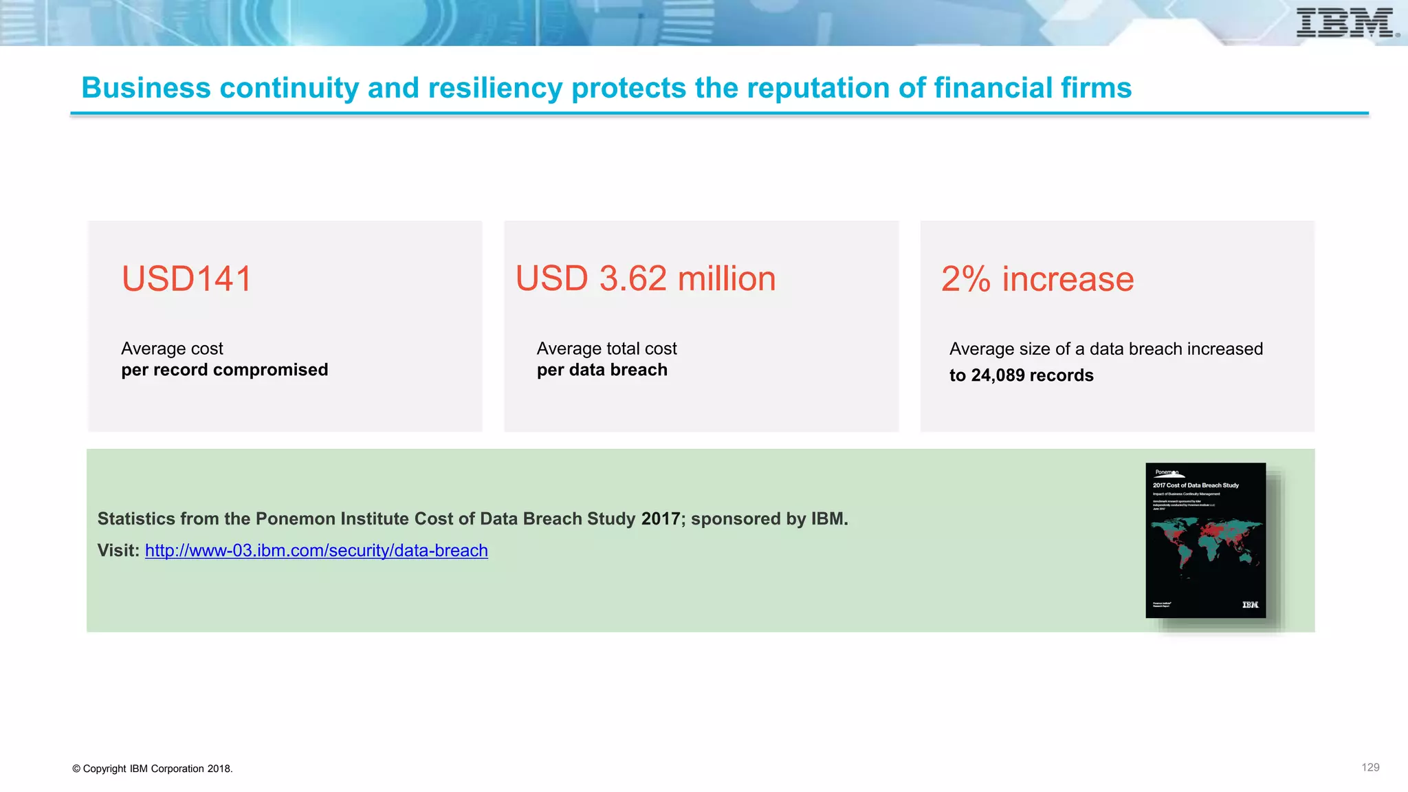 © Copyright IBM Corporation 2018.
Business continuity and resiliency protects the reputation of financial firms
129
Statistics from the Ponemon Institute Cost of Data Breach Study 2017; sponsored by IBM.
Visit: http://www-03.ibm.com/security/data-breach
USD141
Average cost
per record compromised
2% increase
Average size of a data breach increased
to 24,089 records
USD 3.62 million
Average total cost
per data breach
 