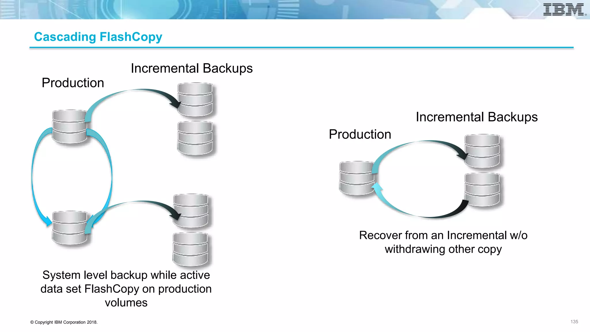 © Copyright IBM Corporation 2018.
Cascading FlashCopy
Production
Incremental Backups
Production
Incremental Backups
System level backup while active
data set FlashCopy on production
volumes
Recover from an Incremental w/o
withdrawing other copy
135
 