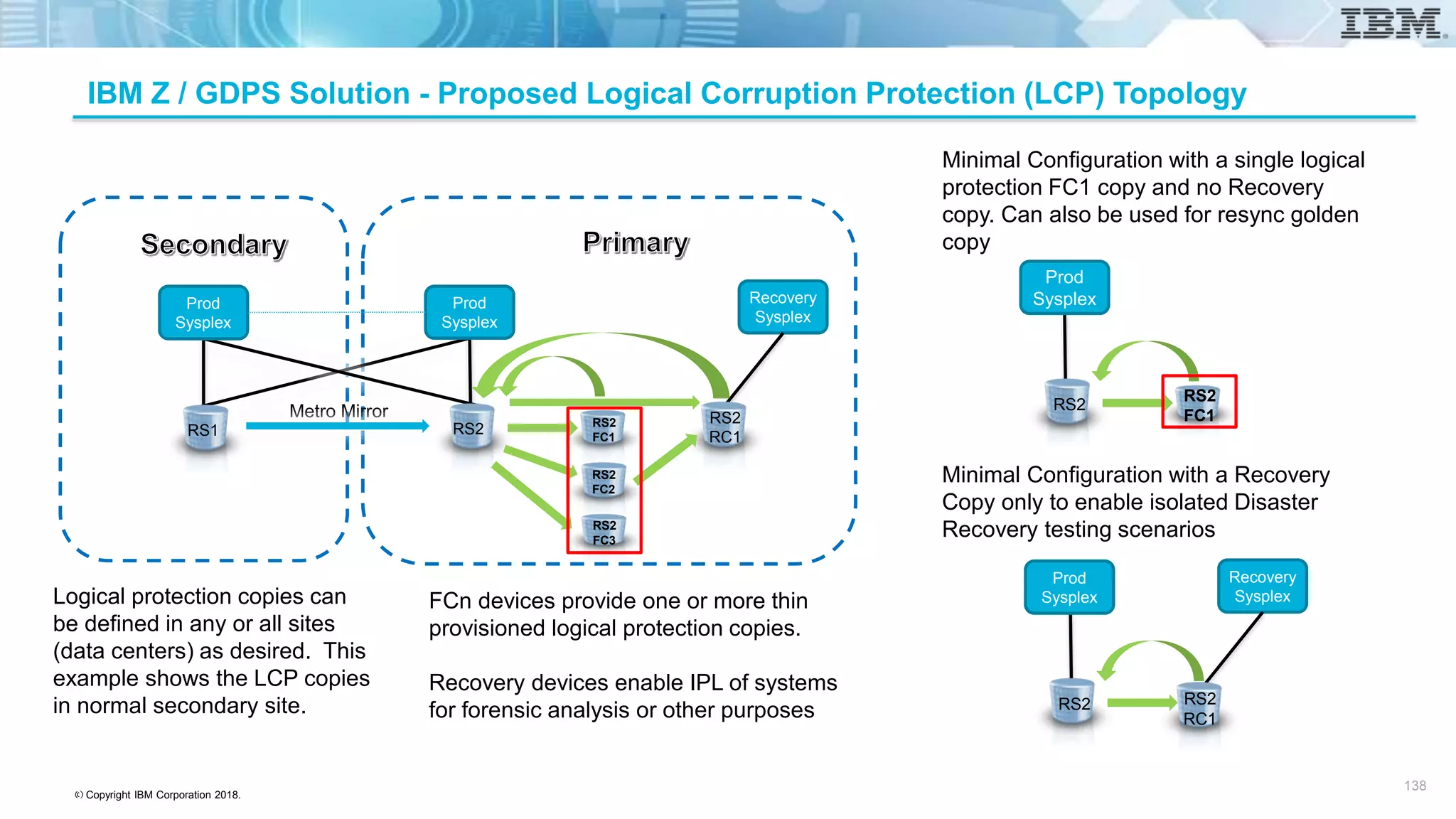 © Copyright IBM Corporation 2018.
IBM Z / GDPS Solution - Proposed Logical Corruption Protection (LCP) Topology
RS1 RS2 RS2
FC1
RS2
FC2
RS2
FC3
Metro Mirror
Prod
Sysplex
Prod
Sysplex
Recovery
Sysplex
RS2
RC1
RS2
RS2
FC1
Prod
Sysplex
RS2
Prod
Sysplex
Recovery
Sysplex
RS2
RC1
Minimal Configuration with a single logical
protection FC1 copy and no Recovery
copy. Can also be used for resync golden
copy
Minimal Configuration with a Recovery
Copy only to enable isolated Disaster
Recovery testing scenarios
FCn devices provide one or more thin
provisioned logical protection copies.
Recovery devices enable IPL of systems
for forensic analysis or other purposes
Logical protection copies can
be defined in any or all sites
(data centers) as desired. This
example shows the LCP copies
in normal secondary site.
138 138
 