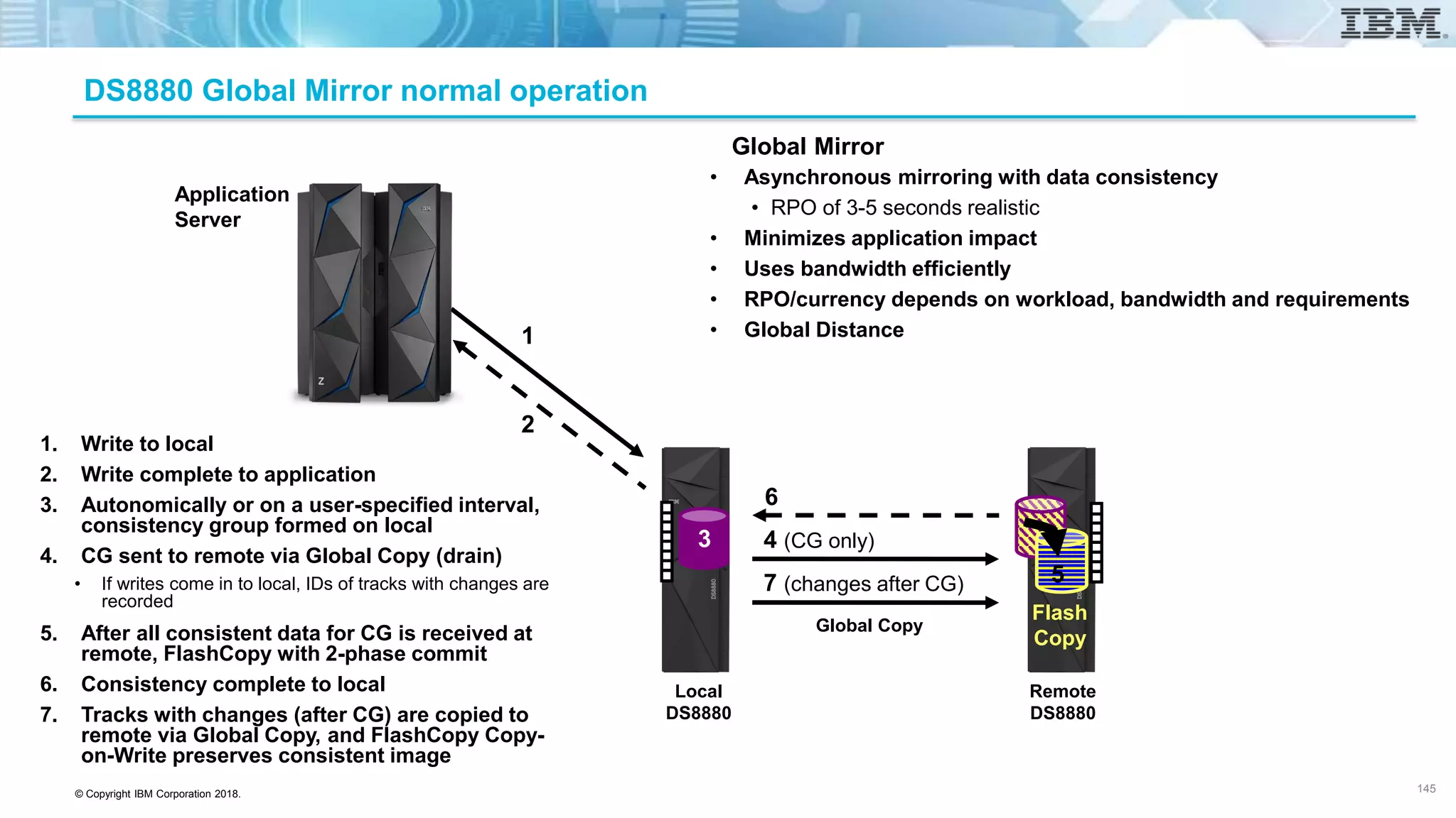 © Copyright IBM Corporation 2018.
DS8880 Global Mirror normal operation
145
6
1. Write to local
2. Write complete to application
3. Autonomically or on a user-specified interval,
consistency group formed on local
4. CG sent to remote via Global Copy (drain)
• If writes come in to local, IDs of tracks with changes are
recorded
5. After all consistent data for CG is received at
remote, FlashCopy with 2-phase commit
6. Consistency complete to local
7. Tracks with changes (after CG) are copied to
remote via Global Copy, and FlashCopy Copy-
on-Write preserves consistent image
1
2
Application
Server
4 (CG only)
Global Copy
Flash
Copy
5
3
7 (changes after CG)
Local
DS8880
Remote
DS8880
Global Mirror
• Asynchronous mirroring with data consistency
• RPO of 3-5 seconds realistic
• Minimizes application impact
• Uses bandwidth efficiently
• RPO/currency depends on workload, bandwidth and requirements
• Global Distance
 