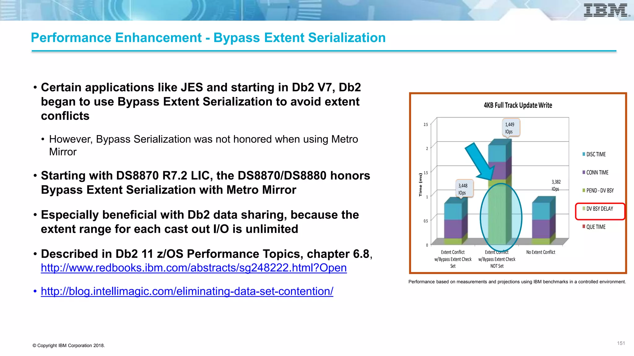 © Copyright IBM Corporation 2018.
Performance Enhancement - Bypass Extent Serialization
• Certain applications like JES and starting in Db2 V7, Db2
began to use Bypass Extent Serialization to avoid extent
conflicts
• However, Bypass Serialization was not honored when using Metro
Mirror
• Starting with DS8870 R7.2 LIC, the DS8870/DS8880 honors
Bypass Extent Serialization with Metro Mirror
• Especially beneficial with Db2 data sharing, because the
extent range for each cast out I/O is unlimited
• Described in Db2 11 z/OS Performance Topics, chapter 6.8,
http://www.redbooks.ibm.com/abstracts/sg248222.html?Open
• http://blog.intellimagic.com/eliminating-data-set-contention/
151
0
0.5
1
1.5
2
2.5
Extent Conflict
w/Bypass Extent Check
Set
Extent Conflict
w/Bypass Extent Check
NOTSet
No Extent Conflict
Time(ms)
4KB FullTrack UpdateWrite
DISCTIME
CONN TIME
PEND -DV BSY
DV BSYDELAY
QUETIME
3,448
IOps
1,449
IOps
3,382
IOps
Performance based on measurements and projections using IBM benchmarks in a controlled environment.
 