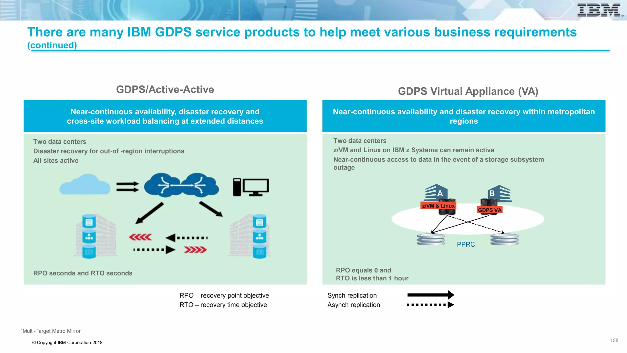 © Copyright IBM Corporation 2018.
There are many IBM GDPS service products to help meet various business requirements
(continued)
GDPS Virtual Appliance (VA)
Near-continuous availability and disaster recovery within metropolitan
regions
Two data centers
z/VM and Linux on IBM z Systems can remain active
Near-continuous access to data in the event of a storage subsystem
outage
RPO equals 0 and
RTO is less than 1 hour
1Multi-Target Metro Mirror
A B
PPRC
z/VM & Linux
GDPS VA
GDPS/Active-Active
Near-continuous availability, disaster recovery and
cross-site workload balancing at extended distances
Two data centers
Disaster recovery for out-of -region interruptions
All sites active
RPO seconds and RTO seconds
RPO – recovery point objective
RTO – recovery time objective
Synch replication
Asynch replication
158
 