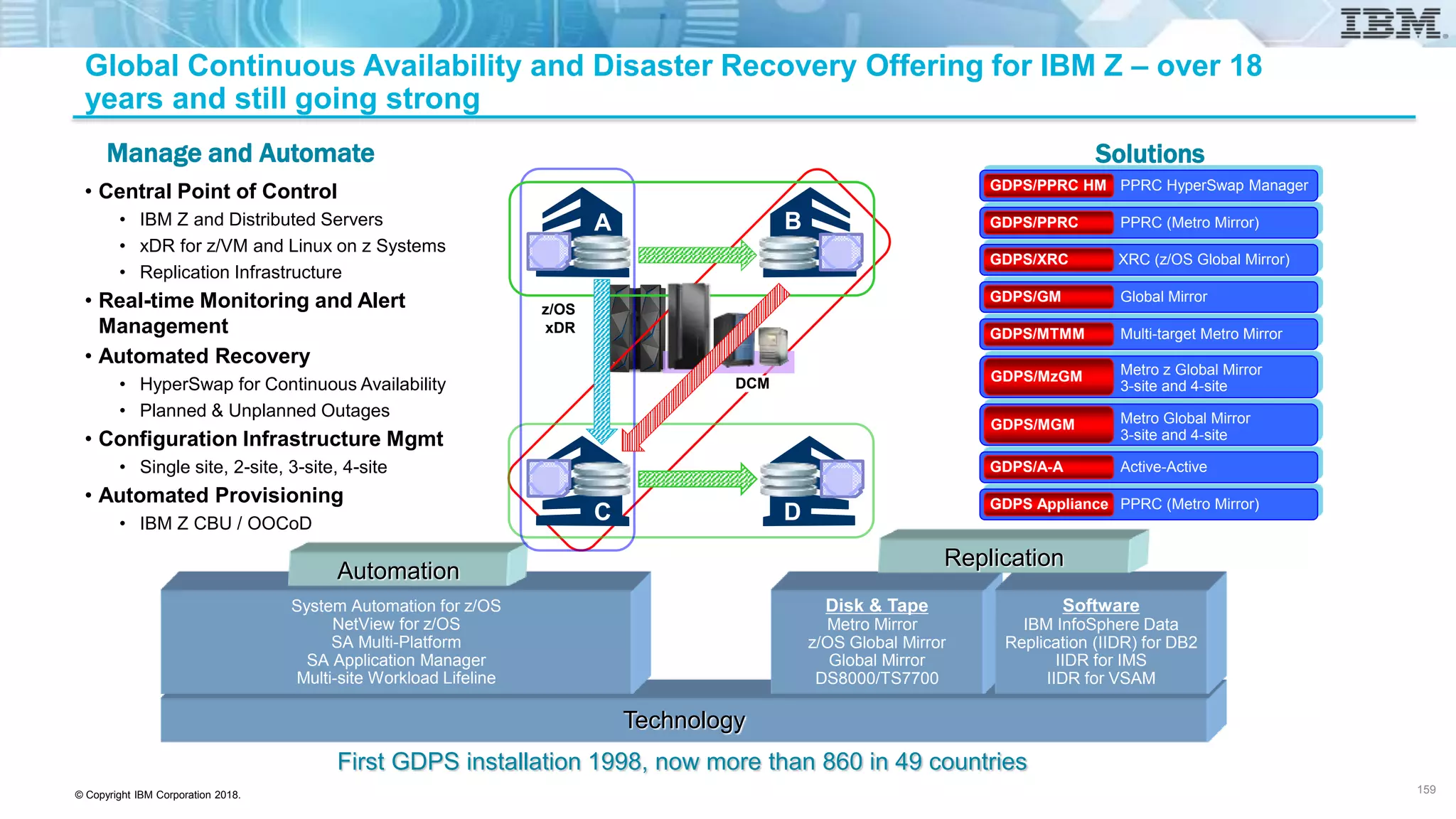 © Copyright IBM Corporation 2018.
Global Continuous Availability and Disaster Recovery Offering for IBM Z – over 18
years and still going strong
159
Technology
System Automation for z/OS
NetView for z/OS
SA Multi-Platform
SA Application Manager
Multi-site Workload Lifeline
Manage and Automate
• Central Point of Control
• IBM Z and Distributed Servers
• xDR for z/VM and Linux on z Systems
• Replication Infrastructure
• Real-time Monitoring and Alert
Management
• Automated Recovery
• HyperSwap for Continuous Availability
• Planned & Unplanned Outages
• Configuration Infrastructure Mgmt
• Single site, 2-site, 3-site, 4-site
• Automated Provisioning
• IBM Z CBU / OOCoD
First GDPS installation 1998, now more than 860 in 49 countries
Automation
Disk & Tape
Metro Mirror
z/OS Global Mirror
Global Mirror
DS8000/TS7700
Software
IBM InfoSphere Data
Replication (IIDR) for DB2
IIDR for IMS
IIDR for VSAM
Replication
Solutions
PPRC HyperSwap ManagerGDPS/PPRC HM
PPRC (Metro Mirror)GDPS/PPRC
XRC (z/OS Global Mirror)GDPS/XRC
Global MirrorGDPS/GM
Active-ActiveGDPS/A-A
Metro Global Mirror
3-site and 4-site
GDPS/MGM
Metro z Global Mirror
3-site and 4-site
GDPS/MzGM
Multi-target Metro MirrorGDPS/MTMM
PPRC (Metro Mirror)GDPS Appliance
A
C
B
D
z/OS
xDR
DCM
 