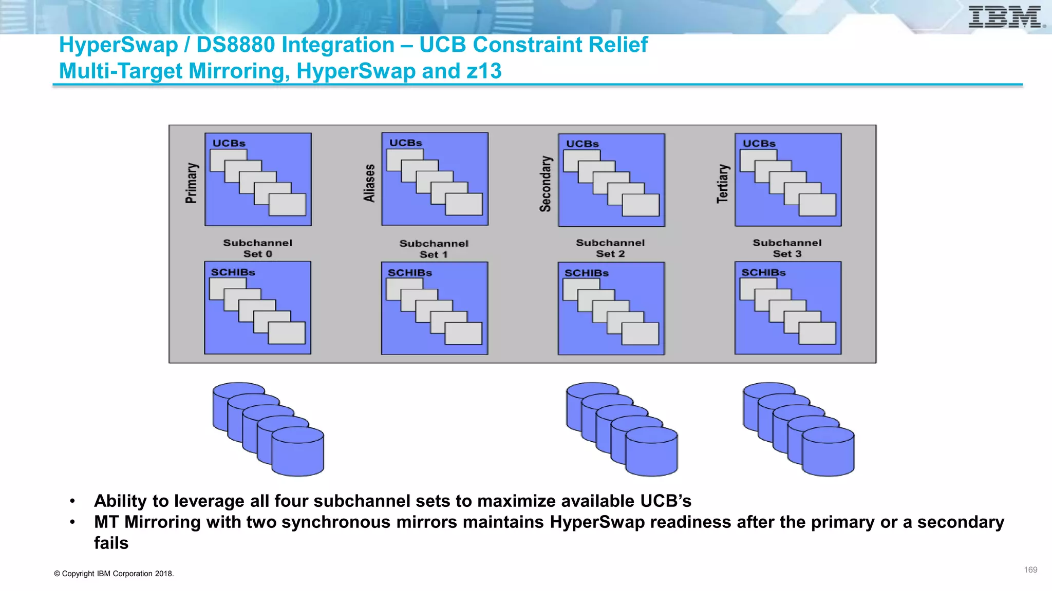 © Copyright IBM Corporation 2018.
HyperSwap / DS8880 Integration – UCB Constraint Relief
Multi-Target Mirroring, HyperSwap and z13
• Ability to leverage all four subchannel sets to maximize available UCB’s
• MT Mirroring with two synchronous mirrors maintains HyperSwap readiness after the primary or a secondary
fails
169
 