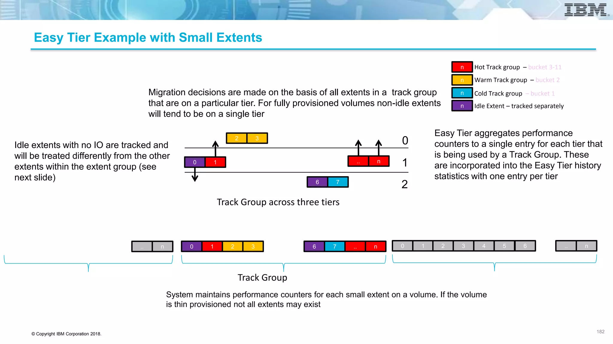 © Copyright IBM Corporation 2018.
Easy Tier Example with Small Extents
System maintains performance counters for each small extent on a volume. If the volume
is thin provisioned not all extents may exist
0 1 2 3 6 7 .. n
Track Group
0 1
2 3
6 7
.. n
Easy Tier aggregates performance
counters to a single entry for each tier that
is being used by a Track Group. These
are incorporated into the Easy Tier history
statistics with one entry per tier
0
1
2
Idle extents with no IO are tracked and
will be treated differently from the other
extents within the extent group (see
next slide)
Migration decisions are made on the basis of all extents in a track group
that are on a particular tier. For fully provisioned volumes non-idle extents
will tend to be on a single tier
0 1 4 5 6 .. n2 3.. n
n
n
n
n
Hot Track group – bucket 3-11
Warm Track group – bucket 2
Cold Track group – bucket 1
Idle Extent – tracked separately
Track Group across three tiers
182
 