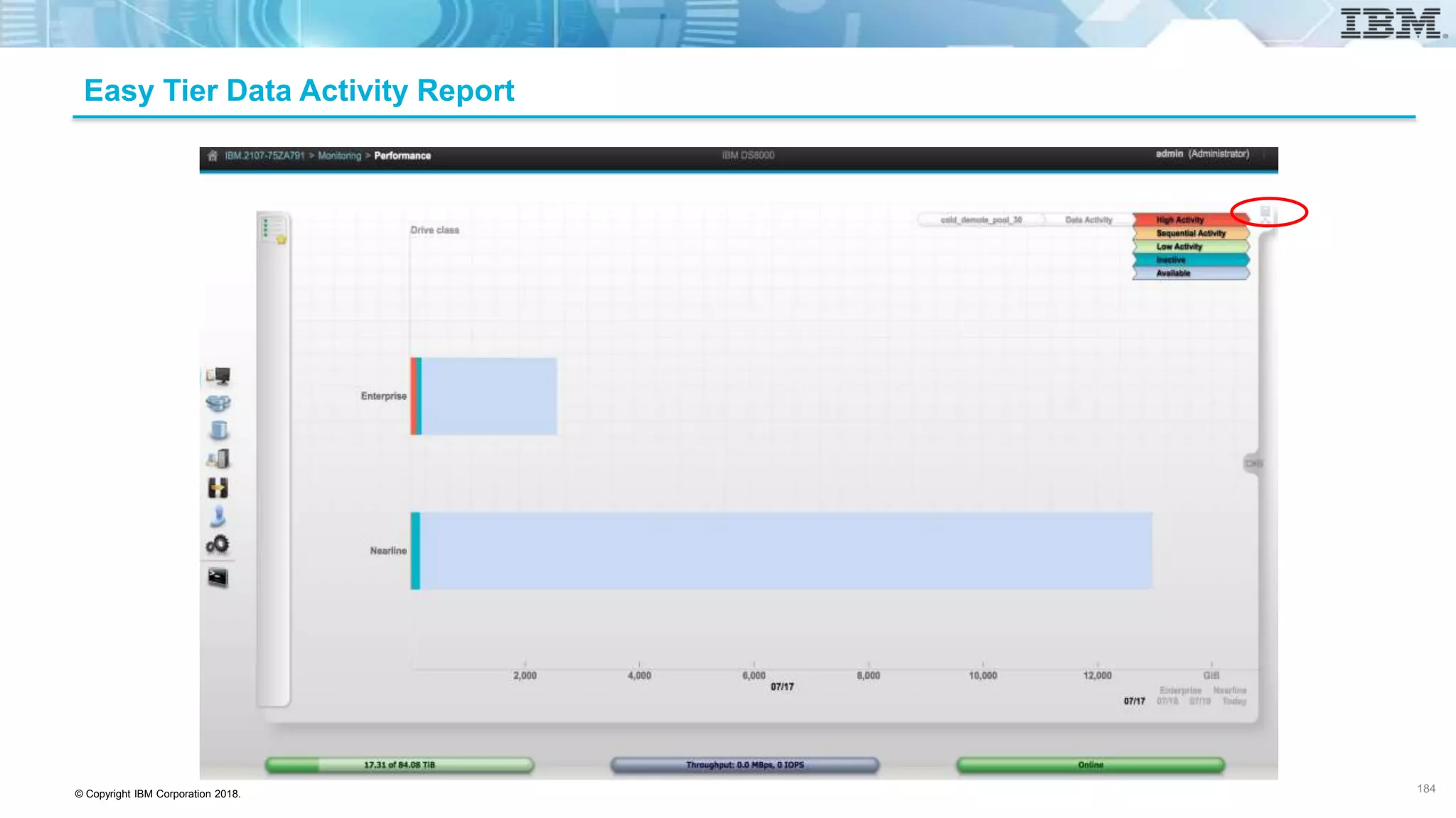 © Copyright IBM Corporation 2018.
Easy Tier Data Activity Report
184
 