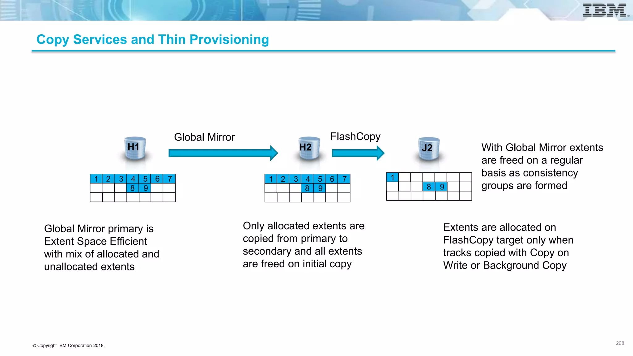 © Copyright IBM Corporation 2018.
Copy Services and Thin Provisioning
1 2
8
3
9
4 5 6 7 1 2
8
3
9
4 5 6 7 1
8 9
H2H1 J2
Global Mirror FlashCopy
Extents are allocated on
FlashCopy target only when
tracks copied with Copy on
Write or Background Copy
Only allocated extents are
copied from primary to
secondary and all extents
are freed on initial copy
Global Mirror primary is
Extent Space Efficient
with mix of allocated and
unallocated extents
With Global Mirror extents
are freed on a regular
basis as consistency
groups are formed
208
 
