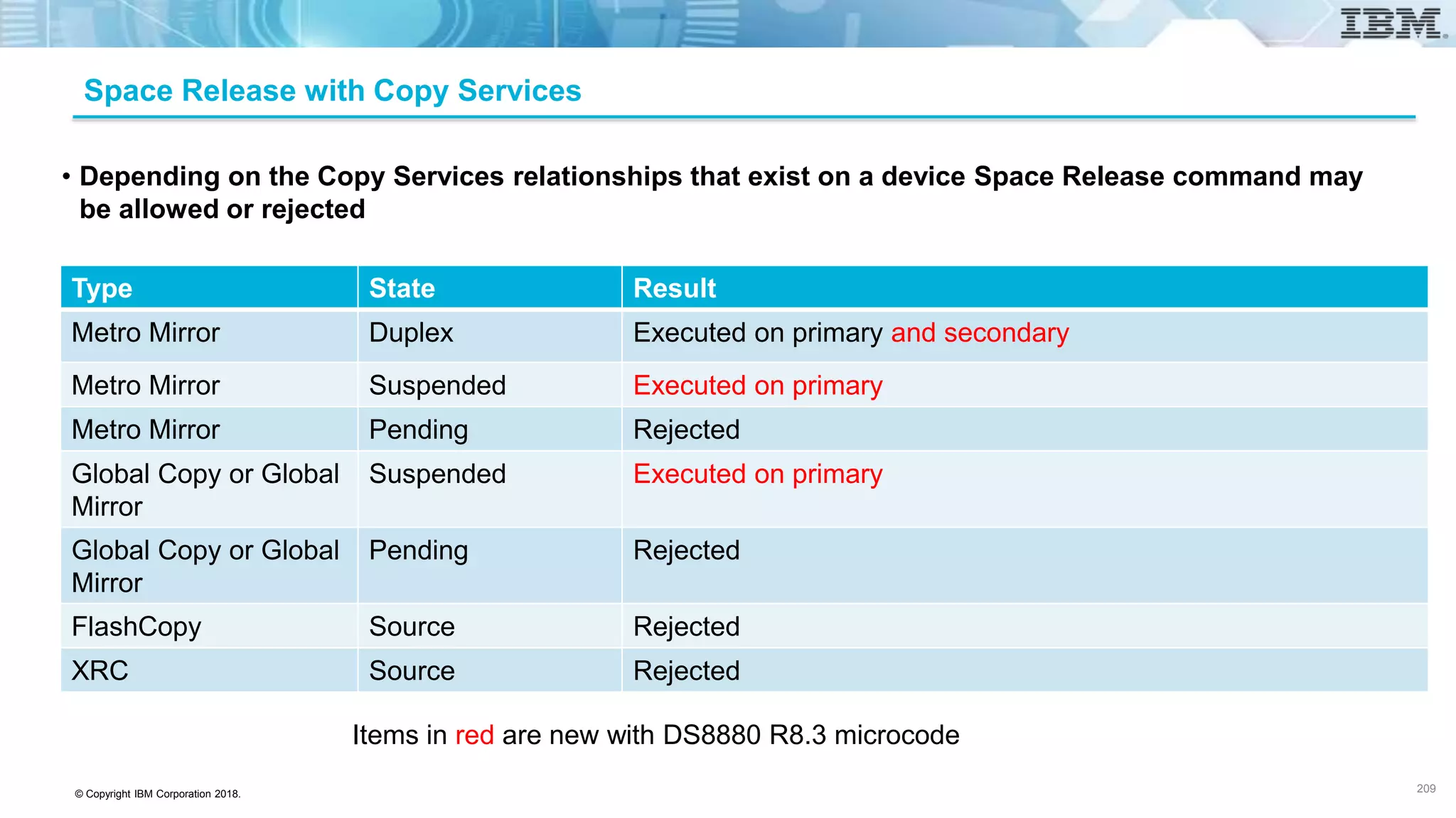© Copyright IBM Corporation 2018.
Space Release with Copy Services
• Depending on the Copy Services relationships that exist on a device Space Release command may
be allowed or rejected
Type State Result
Metro Mirror Duplex Executed on primary and secondary
Metro Mirror Suspended Executed on primary
Metro Mirror Pending Rejected
Global Copy or Global
Mirror
Suspended Executed on primary
Global Copy or Global
Mirror
Pending Rejected
FlashCopy Source Rejected
XRC Source Rejected
Items in red are new with DS8880 R8.3 microcode
209
 