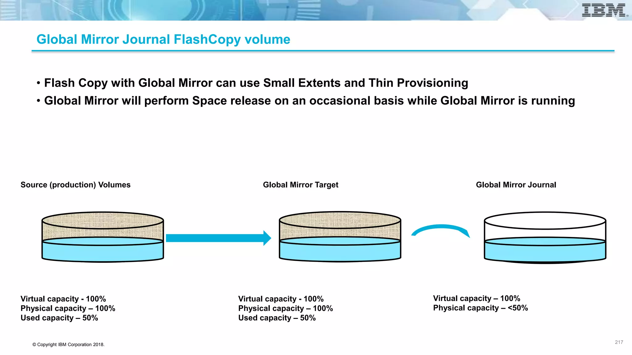 © Copyright IBM Corporation 2018.
Global Mirror Journal FlashCopy volume
• Flash Copy with Global Mirror can use Small Extents and Thin Provisioning
• Global Mirror will perform Space release on an occasional basis while Global Mirror is running
Source (production) Volumes Global Mirror Target Global Mirror Journal
Virtual capacity - 100%
Physical capacity – 100%
Used capacity – 50%
Virtual capacity – 100%
Physical capacity – <50%
Virtual capacity - 100%
Physical capacity – 100%
Used capacity – 50%
217 217
 