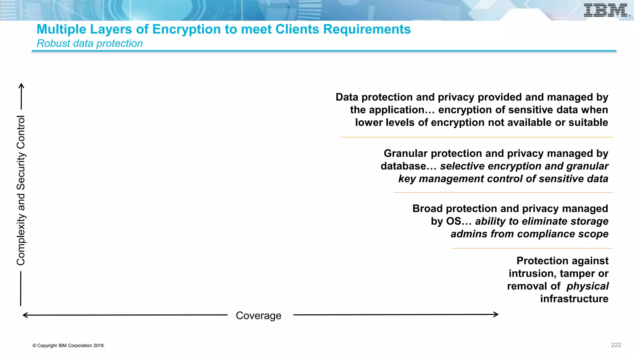 © Copyright IBM Corporation 2018.
Multiple Layers of Encryption to meet Clients Requirements
Robust data protection
222
Coverage
ComplexityandSecurityControl
Protection against
intrusion, tamper or
removal of physical
infrastructure
Broad protection and privacy managed
by OS… ability to eliminate storage
admins from compliance scope
Granular protection and privacy managed by
database… selective encryption and granular
key management control of sensitive data
Data protection and privacy provided and managed by
the application… encryption of sensitive data when
lower levels of encryption not available or suitable
 