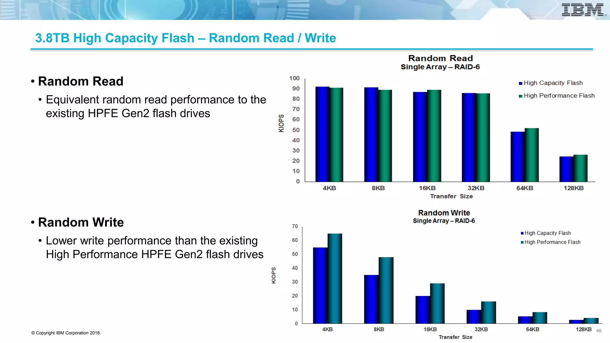 © Copyright IBM Corporation 2018.
3.8TB High Capacity Flash – Random Read / Write
• Random Read
• Equivalent random read performance to the
existing HPFE Gen2 flash drives
• Random Write
• Lower write performance than the existing
High Performance HPFE Gen2 flash drives
46
 