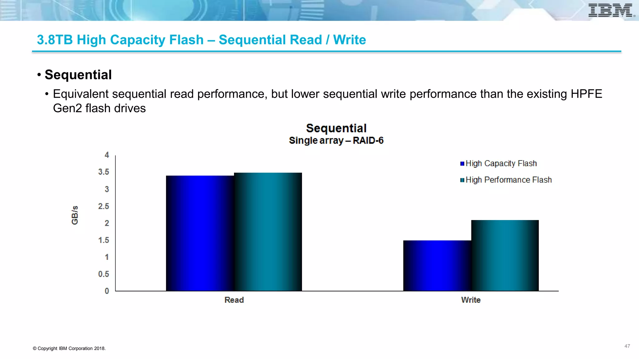 © Copyright IBM Corporation 2018.
3.8TB High Capacity Flash – Sequential Read / Write
• Sequential
• Equivalent sequential read performance, but lower sequential write performance than the existing HPFE
Gen2 flash drives
47
 