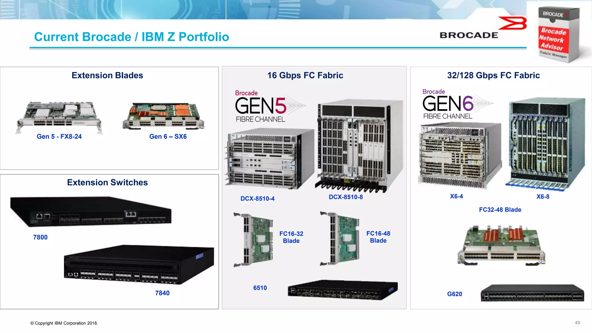 © Copyright IBM Corporation 2018.
Current Brocade / IBM Z Portfolio
49
16 Gbps FC Fabric
Extension Switches
Extension Blades
Gen 5 - FX8-24 Gen 6 – SX6
X6-4 X6-8DCX-8510-4
6510
G620
32/128 Gbps FC Fabric
DCX-8510-8
FC16-32
Blade
FC16-48
Blade
FC32-48 Blade
7840
7800
 