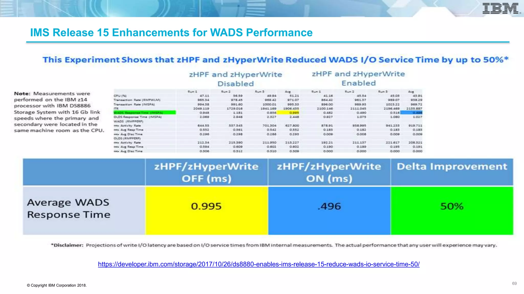 © Copyright IBM Corporation 2018.
IMS Release 15 Enhancements for WADS Performance
https://developer.ibm.com/storage/2017/10/26/ds8880-enables-ims-release-15-reduce-wads-io-service-time-50/
69
 