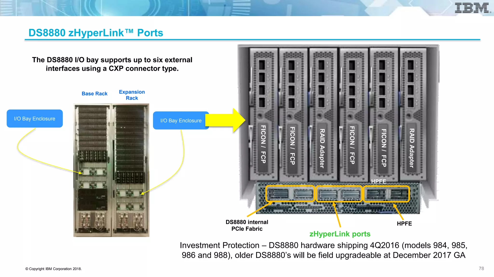 © Copyright IBM Corporation 2018.
The DS8880 I/O bay supports up to six external
interfaces using a CXP connector type.
I/O Bay EnclosureI/O Bay Enclosure
Base Rack Expansion
Rack
FICON/FCP
HPFE
DS8880 internal
PCIe Fabric
zHyperLink ports
HPFE
FICON/FCP
FICON/FCP
FICON/FCP
RAIDAdapter
RAIDAdapter
DS8880 zHyperLink™ Ports
Investment Protection – DS8880 hardware shipping 4Q2016 (models 984, 985,
986 and 988), older DS8880’s will be field upgradeable at December 2017 GA
78
 