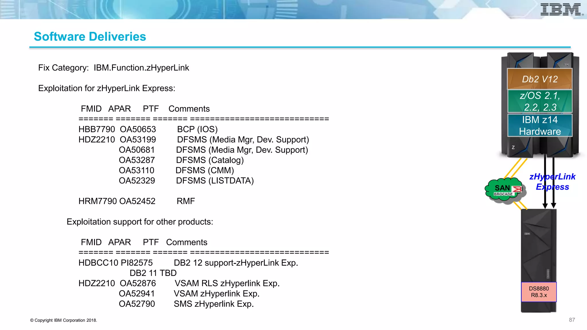 © Copyright IBM Corporation 2018.
Fix Category: IBM.Function.zHyperLink
Exploitation for zHyperLink Express:
FMID APAR PTF Comments
======= ======= ======= ============================
HBB7790 OA50653 BCP (IOS)
HDZ2210 OA53199 DFSMS (Media Mgr, Dev. Support)
OA50681 DFSMS (Media Mgr, Dev. Support)
OA53287 DFSMS (Catalog)
OA53110 DFSMS (CMM)
OA52329 DFSMS (LISTDATA)
HRM7790 OA52452 RMF
Exploitation support for other products:
FMID APAR PTF Comments
======= ======= ======= ============================
HDBCC10 PI82575 DB2 12 support-zHyperLink Exp.
DB2 11 TBD
HDZ2210 OA52876 VSAM RLS zHyperlink Exp.
OA52941 VSAM zHyperlink Exp.
OA52790 SMS zHyperlink Exp.
Software Deliveries
87
z/OS 2.1,
2.2, 2.3
IBM z14
Hardware
Db2 V12
zHyperLink
ExpressSAN
DS8880
R8.3.x
 