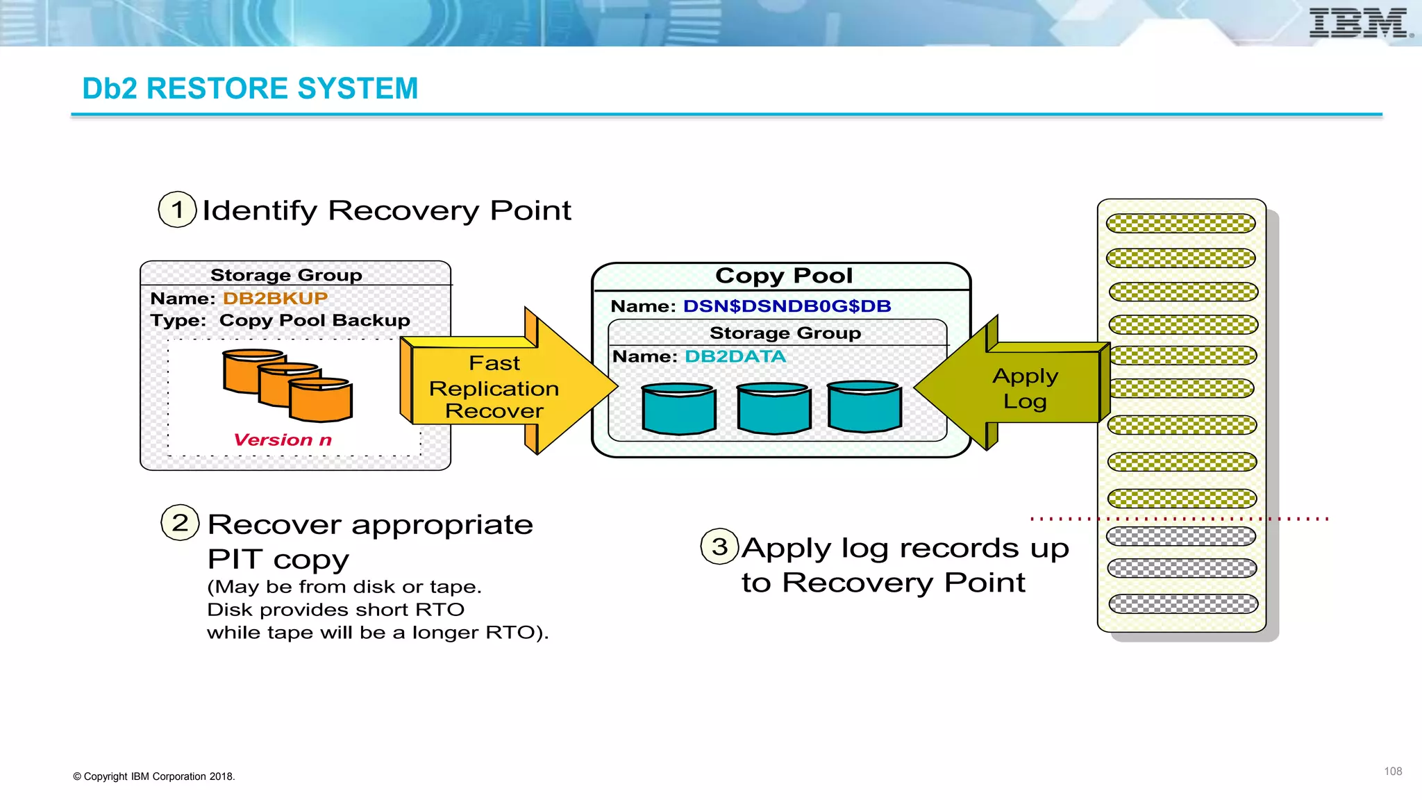 © Copyright IBM Corporation 2018.
Db2 RESTORE SYSTEM
Copy Pool
Name: DSN$DSNDB0G$DB
Name: DB2DATA
Storage Group
Copy Pool
Name: DB2BKUP
Type: Copy Pool Backup
Storage Group
Version n
Fast
Replication
Recover
Apply
Log
Identify Recovery Point
Recover appropriate
PIT copy
(May be from disk or tape.
Disk provides short RTO
while tape will be a longer RTO).
Apply log records up
to Recovery Point
1
2
3
108
 