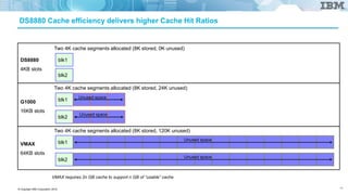IBM DS8880 and IBM Z - Integrated by Design | PPTX