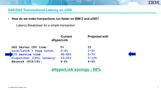 Zhyperlink IBM DS8880 and IBM Z - Integrated by Design | PPTX