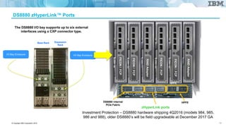 Zhyperlink IBM DS8880 and IBM Z - Integrated by Design | PPTX