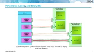 Zhyperlink IBM DS8880 and IBM Z - Integrated by Design | PPTX
