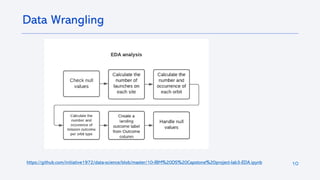 10
https://github.com/initiative1972/data-science/blob/master/10-IBM%20DS%20Capstone%20project-lab3-EDA.ipynb
Data Wrangling
 