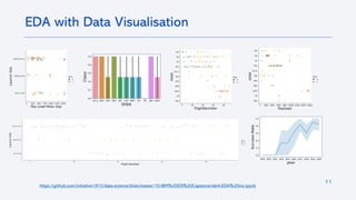 11
https://github.com/initiative1972/data-science/blob/master/10-IBM%20DS%20Capstone-lab4-EDA%20viz.ipynb
EDA with Data Visualisation
 