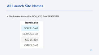 24
• %sql select distinct(LAUNCH_SITE) from SPACEXTBL
All Launch Site Names
 