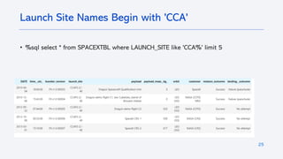 25
• %sql select * from SPACEXTBL where LAUNCH_SITE like 'CCA%' limit 5
Launch Site Names Begin with 'CCA'
 