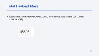 26
• %sql select sum(PAYLOAD_MASS__KG_) from SPACEXTBL where CUSTOMER
= 'NASA (CRS)'
Total Payload Mass
 