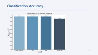 43
Classification Accuracy
 