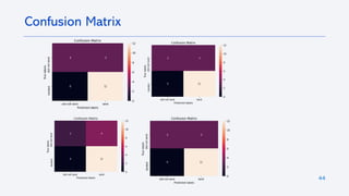 44
Confusion Matrix
 
