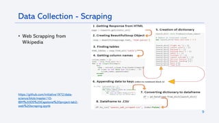 9
• Web Scrapping from
Wikipedia
https://github.com/initiative1972/data-
science/blob/master/10-
IBM%20DS%20Capstone%20project-lab2-
web%20scraping.ipynb
Data Collection - Scraping
Place your flowchart of web scraping here
 