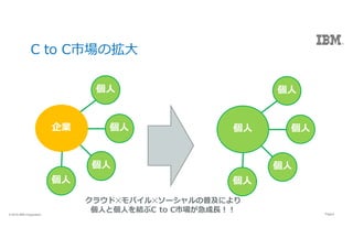 4Page? 2016 IBM Corporation 4Page? 2016 IBM Corporation
C to CЈΒ?
I
?
?
?
?
?
?
?
?
?
饦?Х?`ռˤ
?Ȃ?YC to CЈ?
 