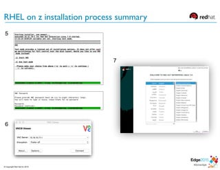 RHEL on z installation process summary
5
6
7
© Copyright Red Hat Inc 2015
 