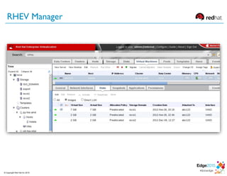 RHEV Manager
© Copyright Red Hat Inc 2015
 