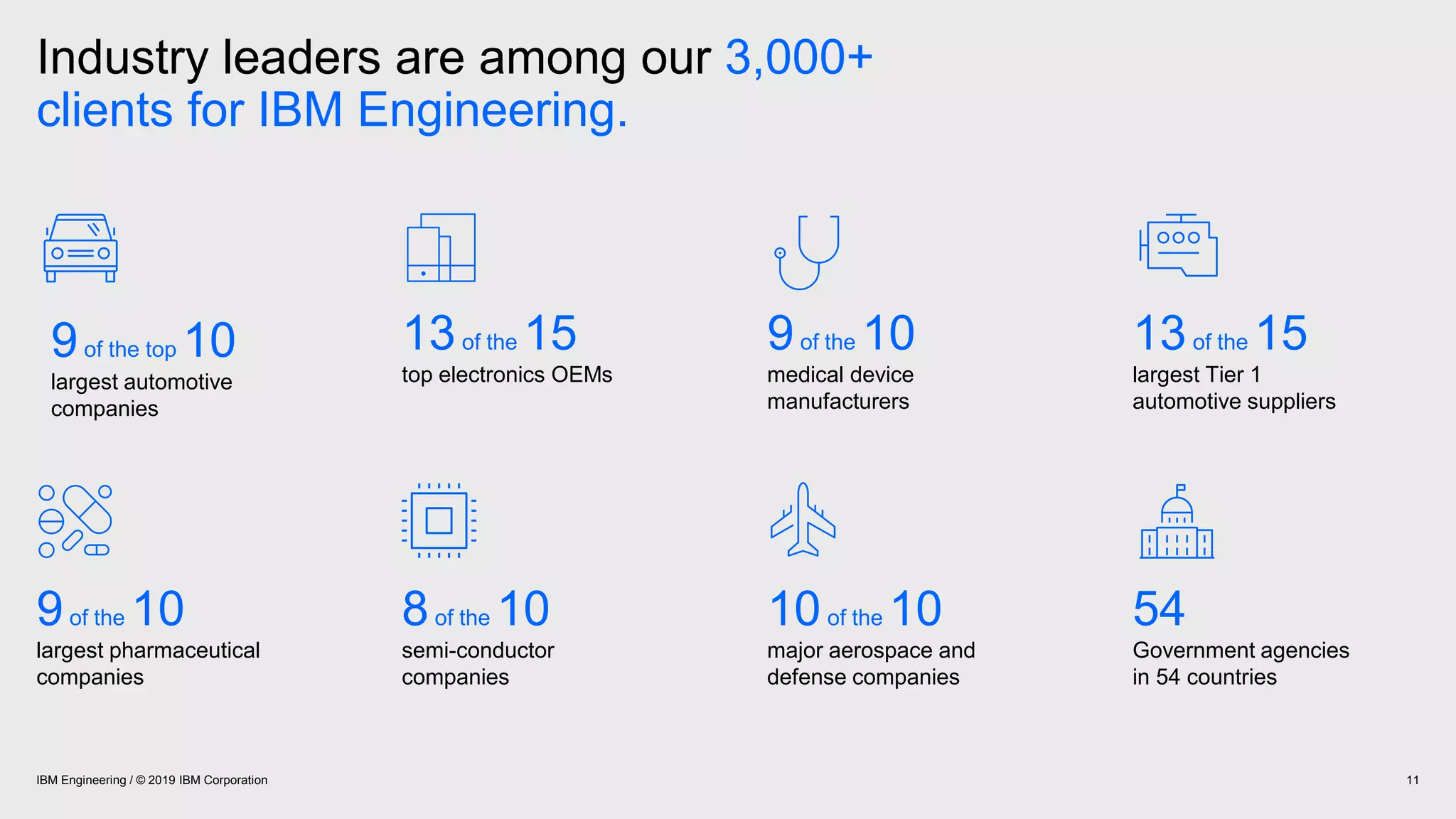 IBM elm alm overview-software engineerin-lifecycle-management | PPTX