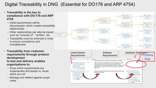 IBM ALM for aviation safety compliance aerospace | PPTX